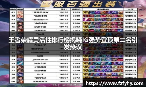 王者荣耀灵活性排行榜揭晓IG强势登顶第二名引发热议